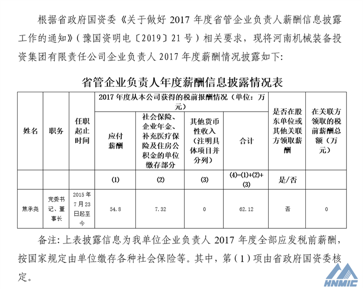 关于披露《pp电子中国官方网站企业负责人2017年度薪酬情况》的公告